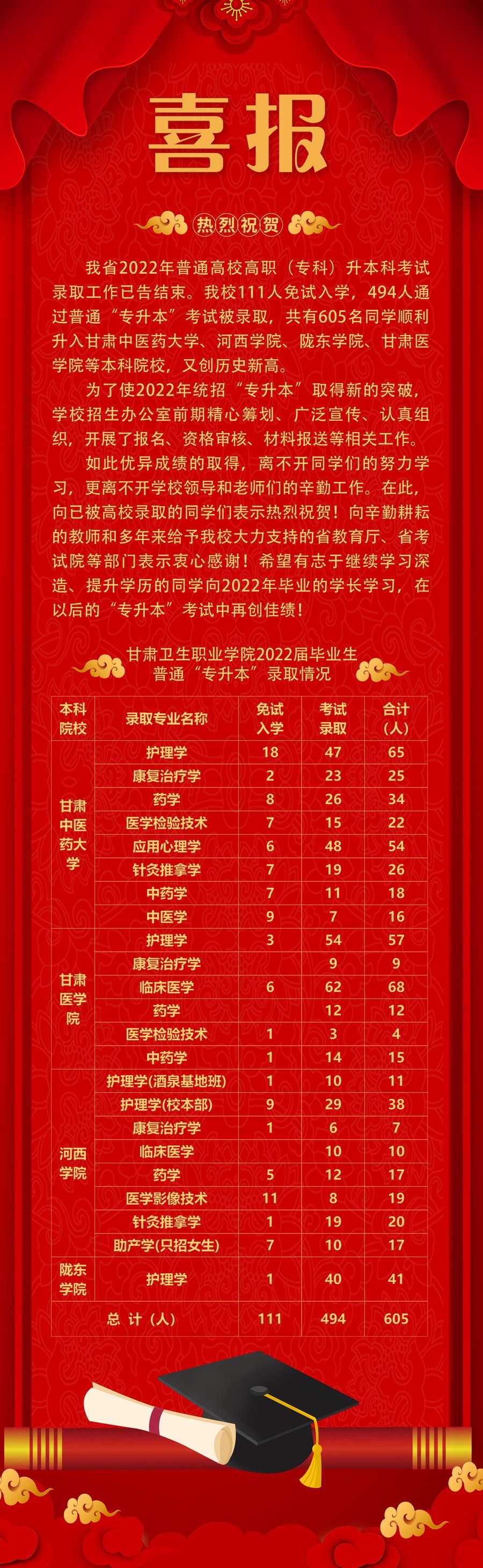 1653018879221065761.jpg 喜报220520 拷贝_调整大小.jpg