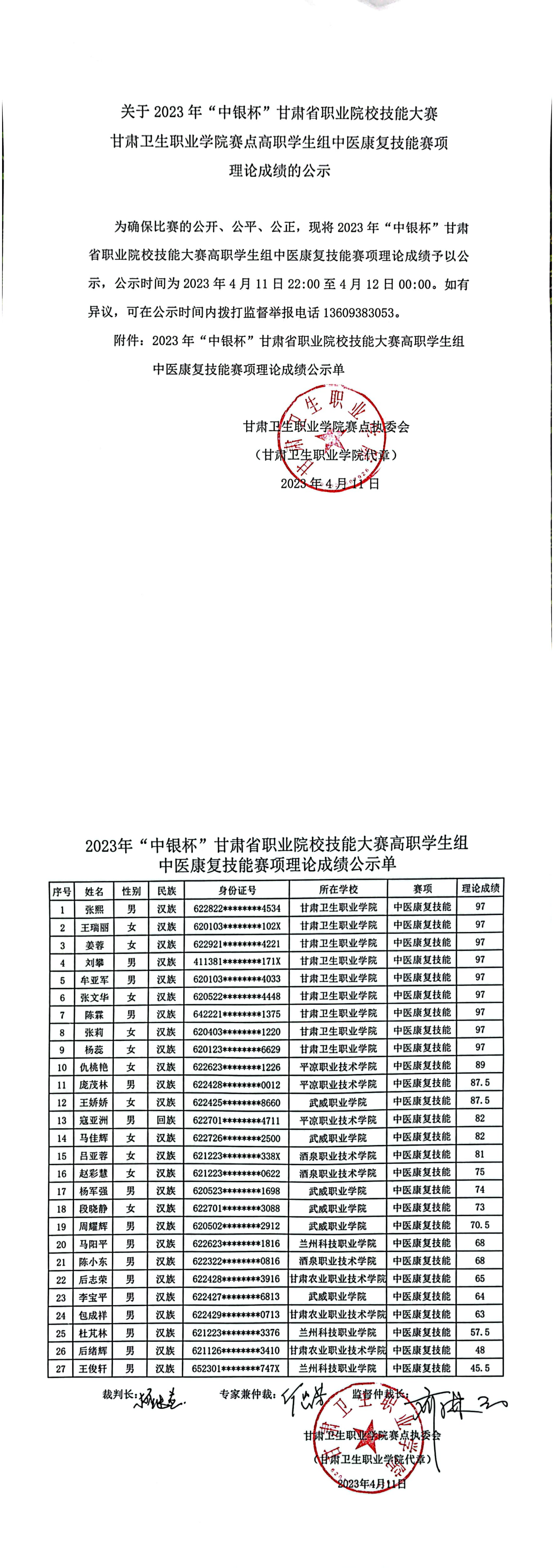 07关于2023年“中银杯”甘肃省职业院校技能大赛88038威尼斯检测中心赛点高职学生组中医康复技能赛项理论成绩的公示_00.png