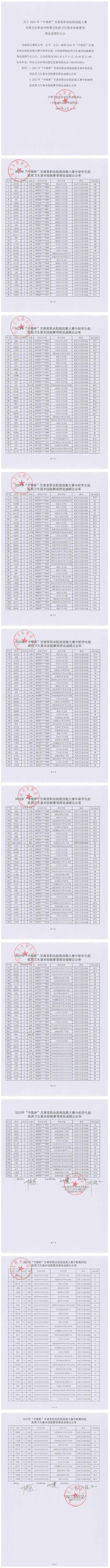 关于2023年“中银杯”甘肃省职业院校技能大赛88038威尼斯检测中心赛点医药卫生基本技能赛项理论成绩的公示_00.jpg