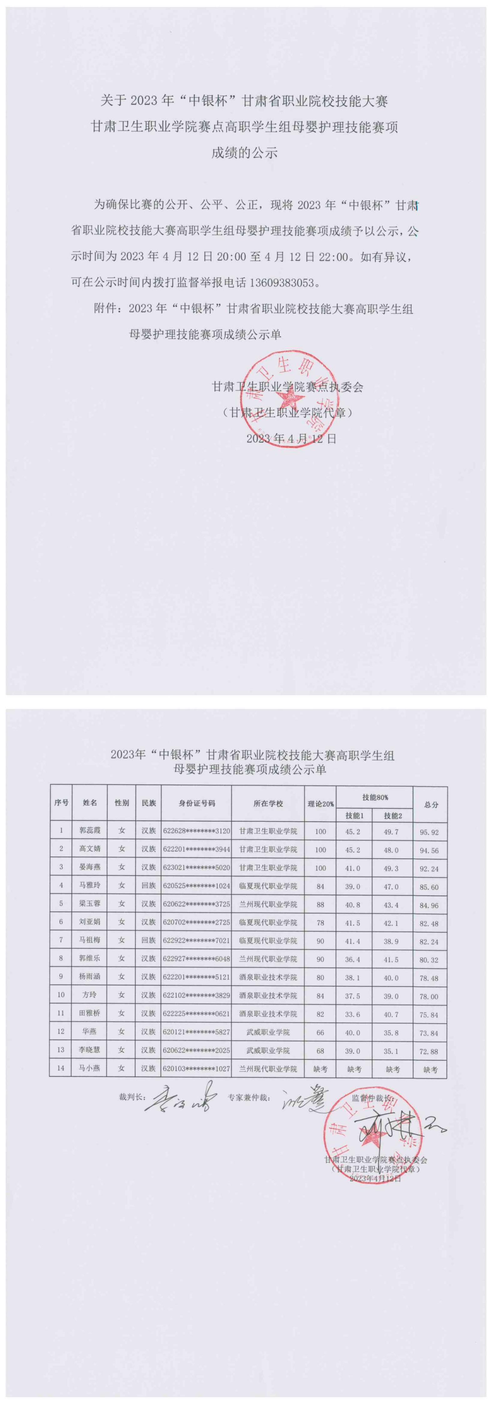关于2023年“中银杯”甘肃省职业院校技能大赛88038威尼斯检测中心赛点高职学生组母婴护理技能赛项成绩的公示_00.jpg