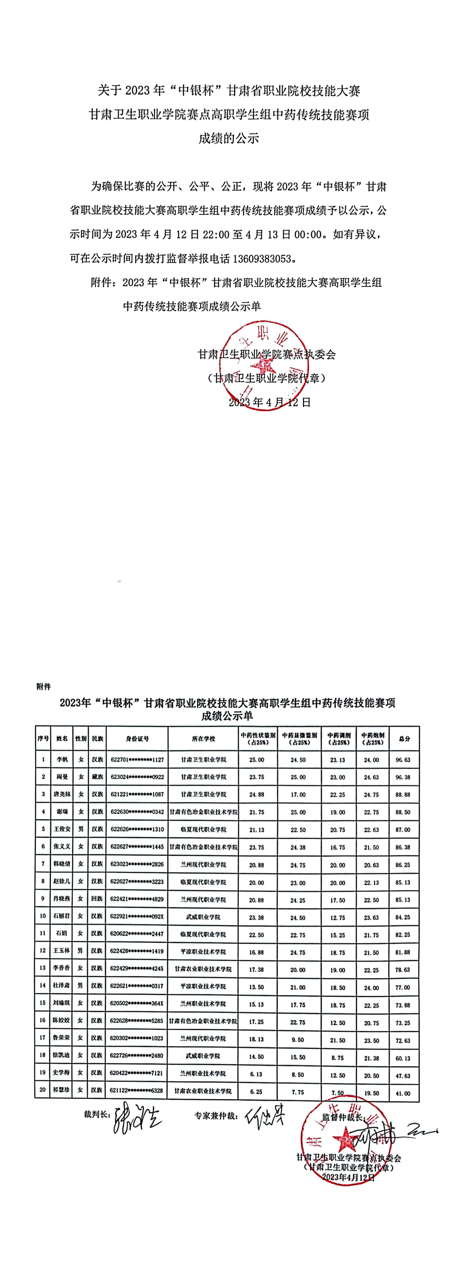 关于2023年“中银杯”甘肃省职业院校技能大赛88038威尼斯检测中心赛点高职学生组中药传统技能赛项成绩的公示_00.jpg