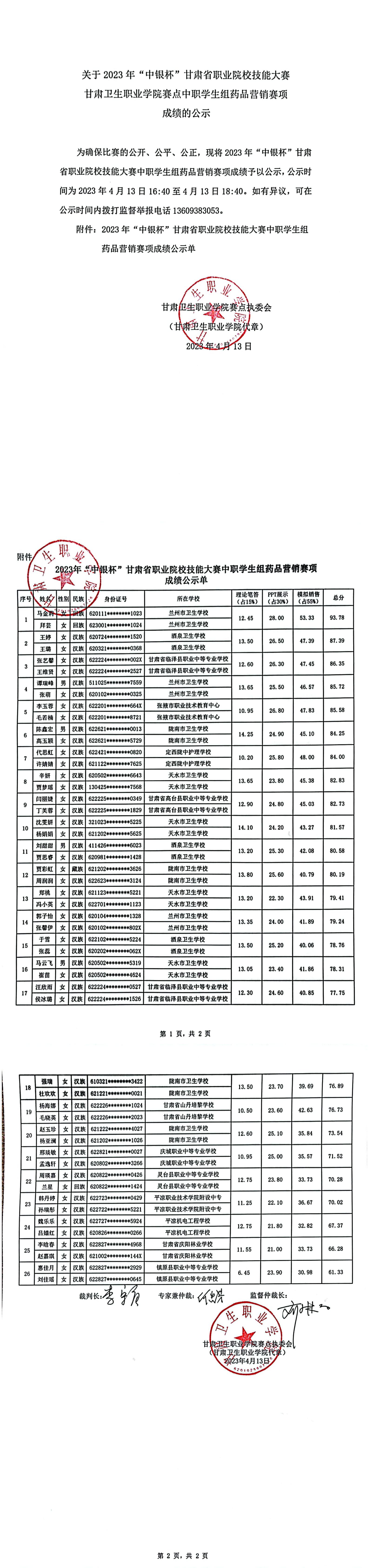 关于2023年“中银杯”甘肃省职业院校技能大赛88038威尼斯检测中心赛点中职学生组药品营销赛项成绩的公示_00.jpg