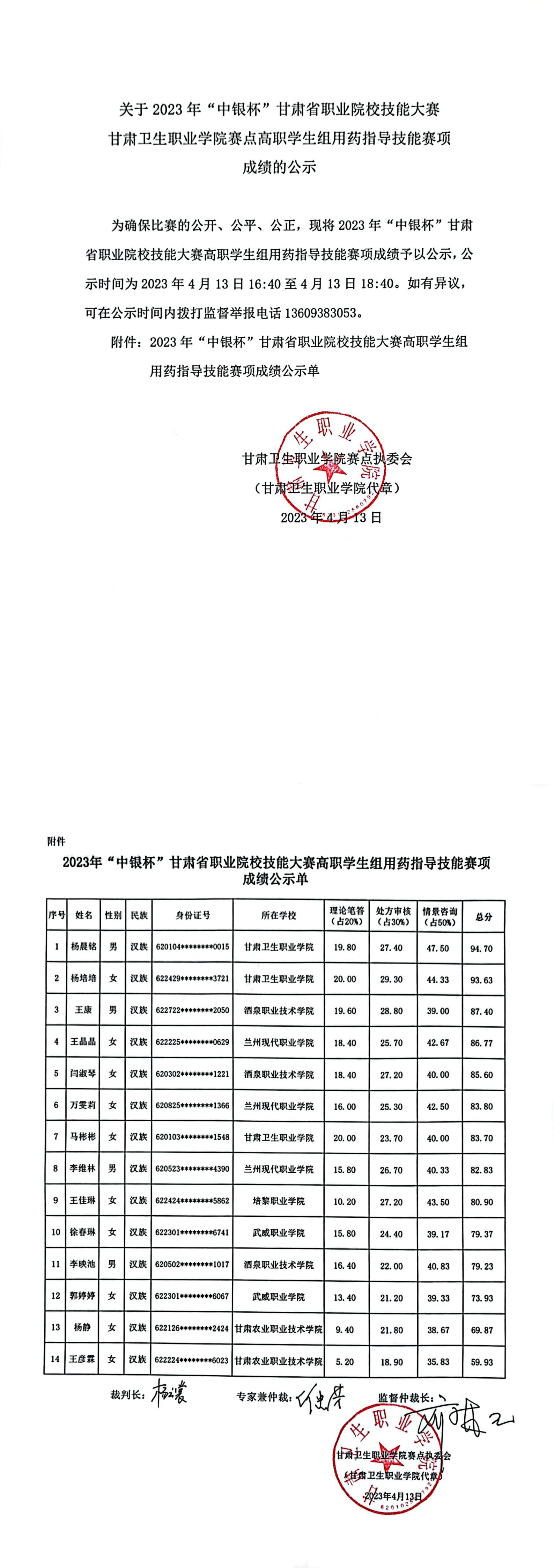 2关于2023年“中银杯”甘肃省职业院校技能大赛88038威尼斯检测中心赛点高职学生组用药指导技能赛项成绩的公示_00.jpg