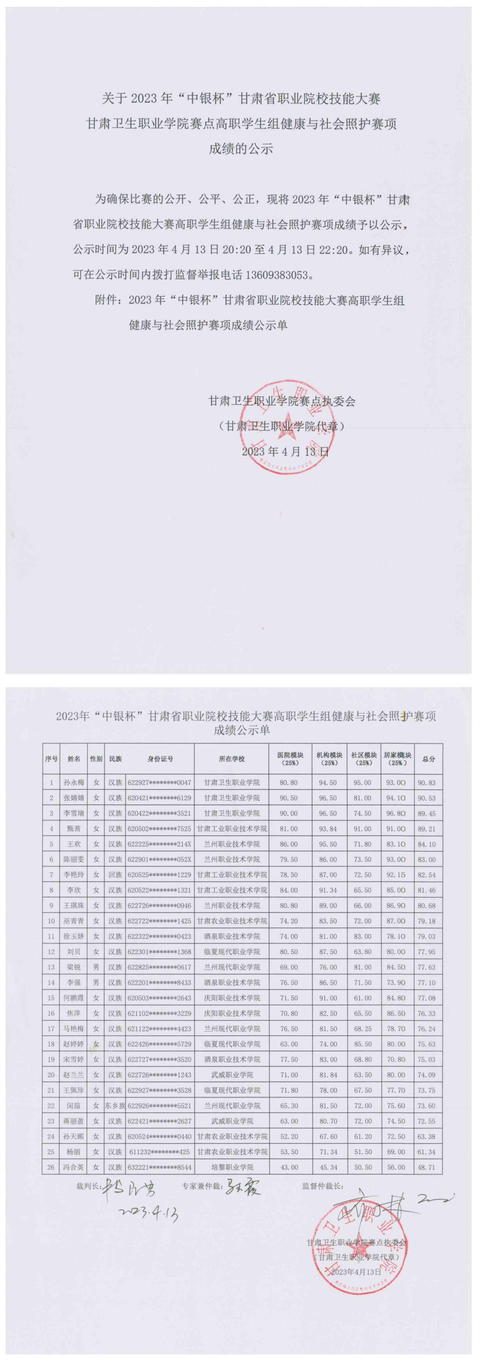 3关于2023年“中银杯”甘肃省职业院校技能大赛88038威尼斯检测中心赛点高职学生组健康与社会照护赛项成绩的公示_00.jpg