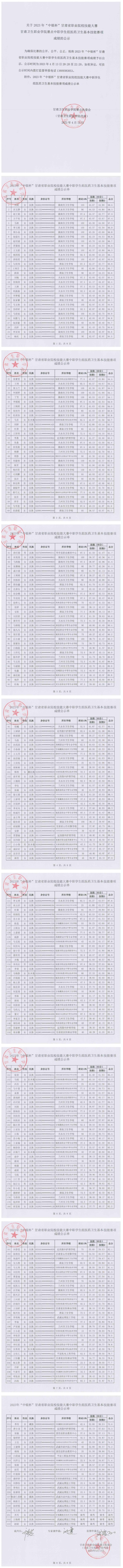6关于2023年“中银杯”甘肃省职业院校技能大赛88038威尼斯检测中心赛点中职学生组医药卫生基本技能赛项成绩的公示_00.jpg