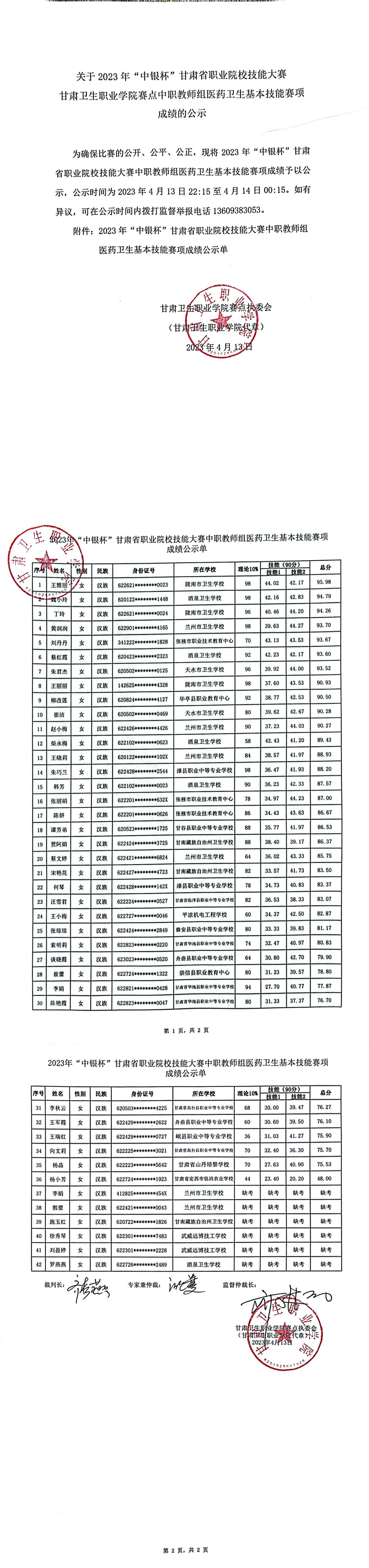 7关于2023年“中银杯”甘肃省职业院校技能大赛88038威尼斯检测中心赛点中职教师组医药卫生基本技能赛项成绩的公示_00.jpg
