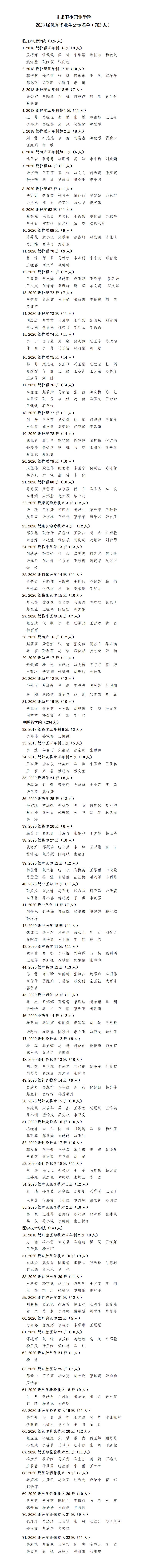23060788038威尼斯检测中心2023届优秀毕业生公示名单_01.jpg