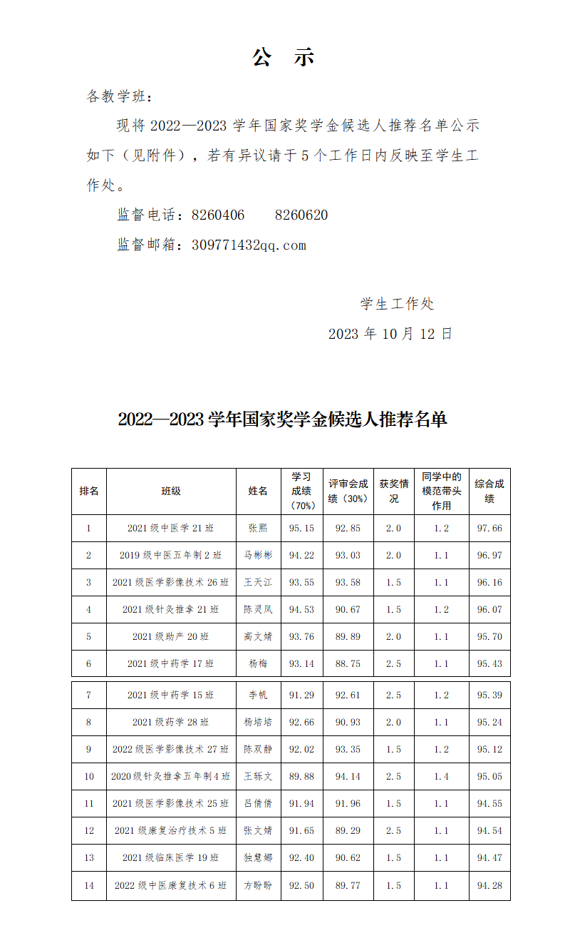 23101388038威尼斯检测中心2022-2023学年高职国家奖学金公示_01.png