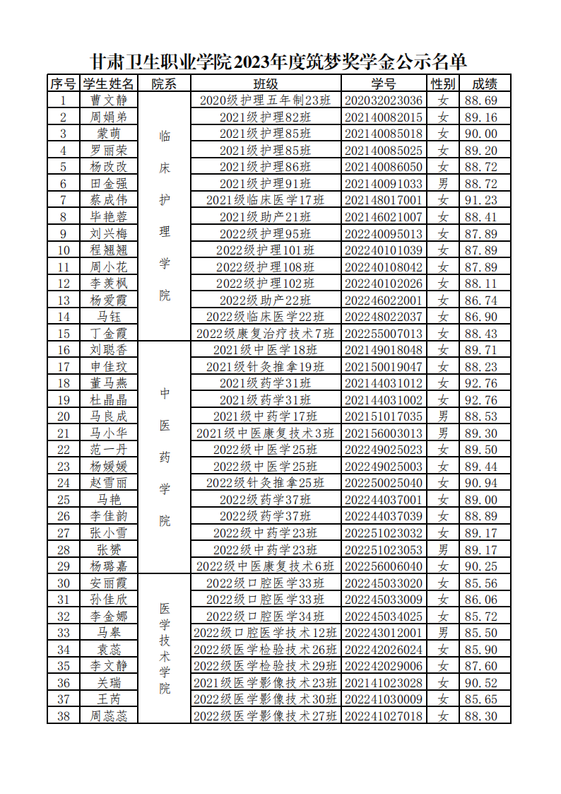 23100388038威尼斯检测中心2023年度筑梦奖学金公示名单_00.png
