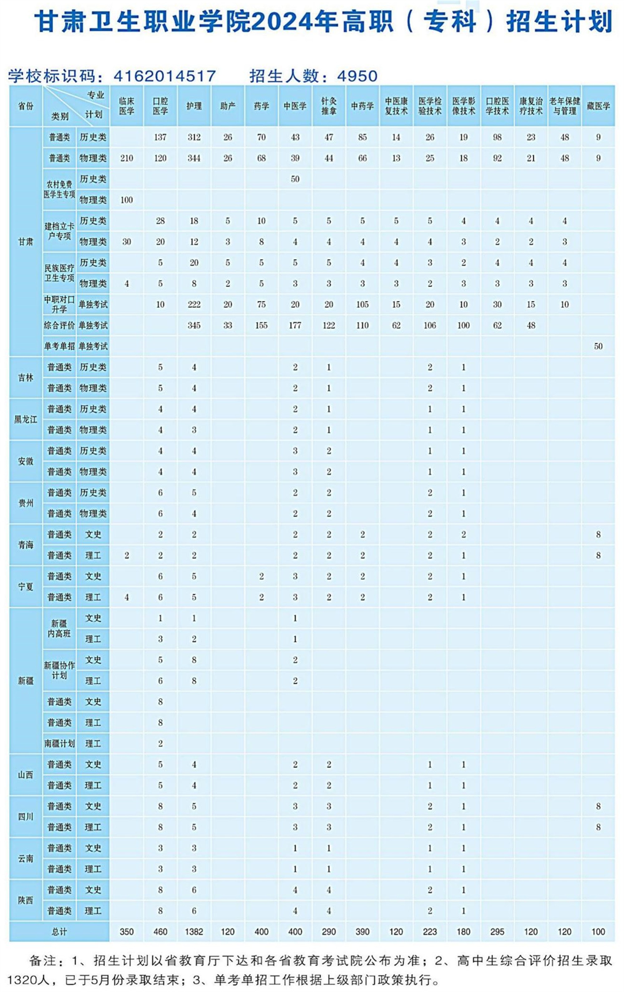 2024.6.2588038威尼斯检测中心2024年高职（专科）招生计划-网站发布用(OCR)_00(1)_副本.jpg
